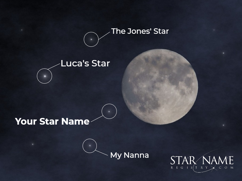 A full moon on a cloudy sky with a few stars. Four of the stars are named: